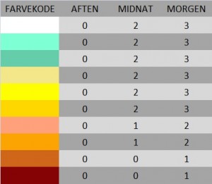 Tabel for Orioniderne 2013