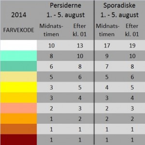 PER + SPO 2014